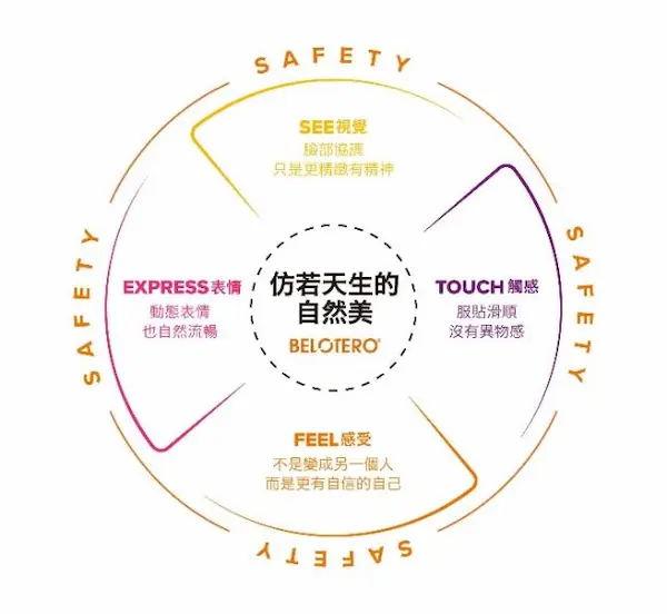 玻尿酸