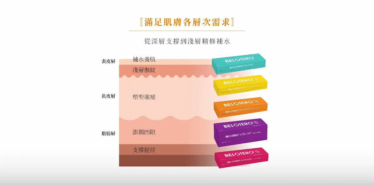 玻尿酸