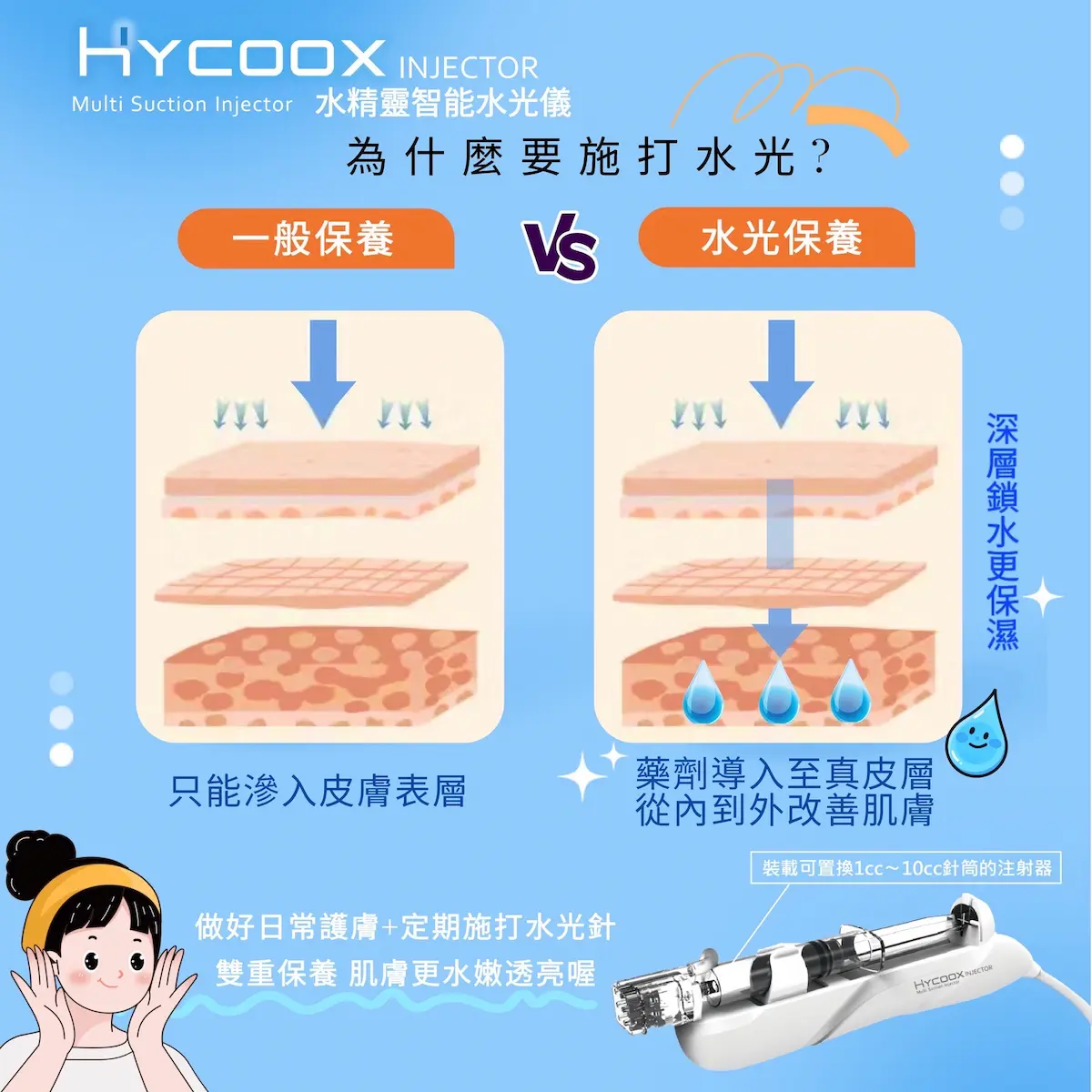 海庫斯水光儀
