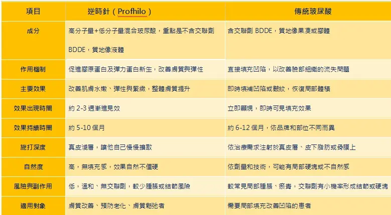 逆時針