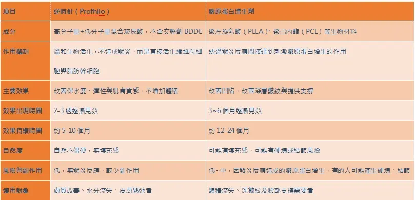 逆時針