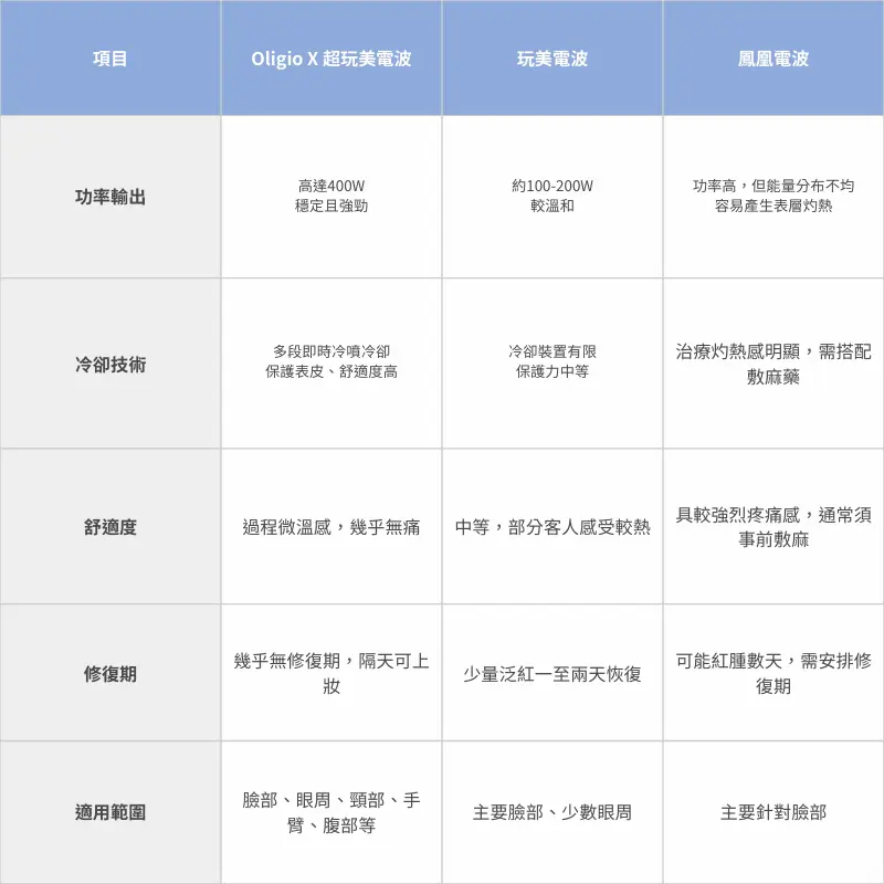 Oligio超玩美電波