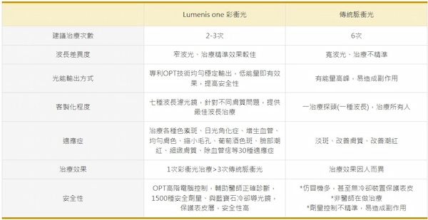 全效彩衝光 全效彩衝光