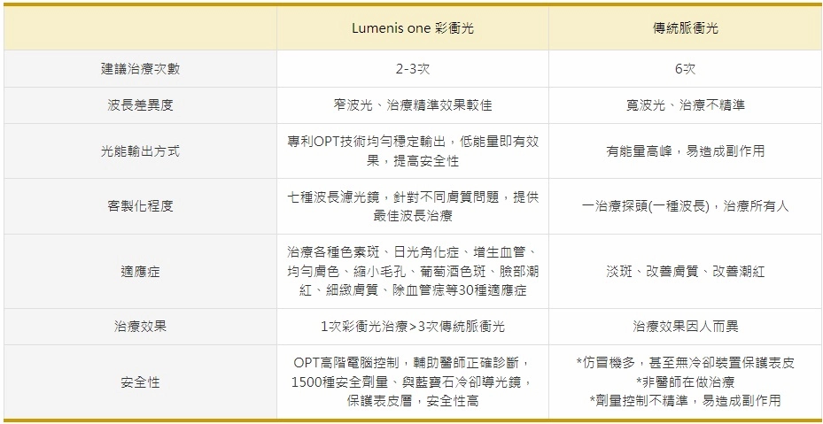 全效彩衝光 全效彩衝光