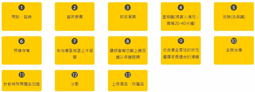 全效彩衝光 全效彩衝光