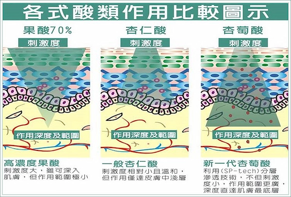 杏仁酸煥膚 杏仁酸煥膚