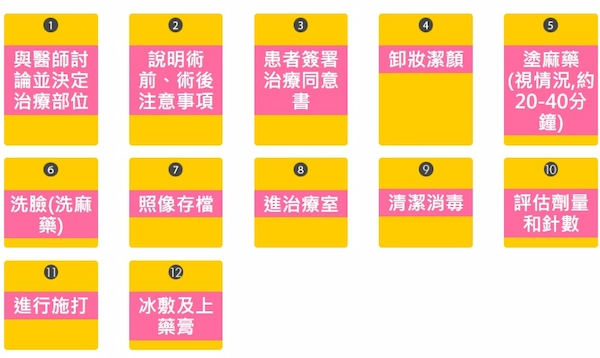 肉毒桿菌