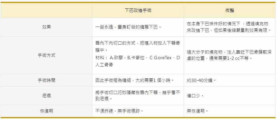 內開下巴手術 內開下巴手術