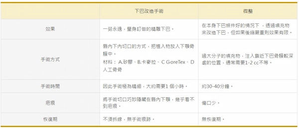 內開下巴手術 內開下巴手術