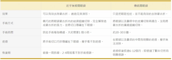 手術比較2