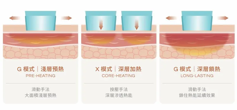 Oligio超玩美電波