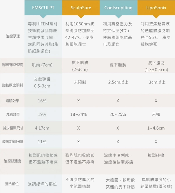 EMSCULPT® 肌動減脂 EMSCULPT® 肌動減脂
