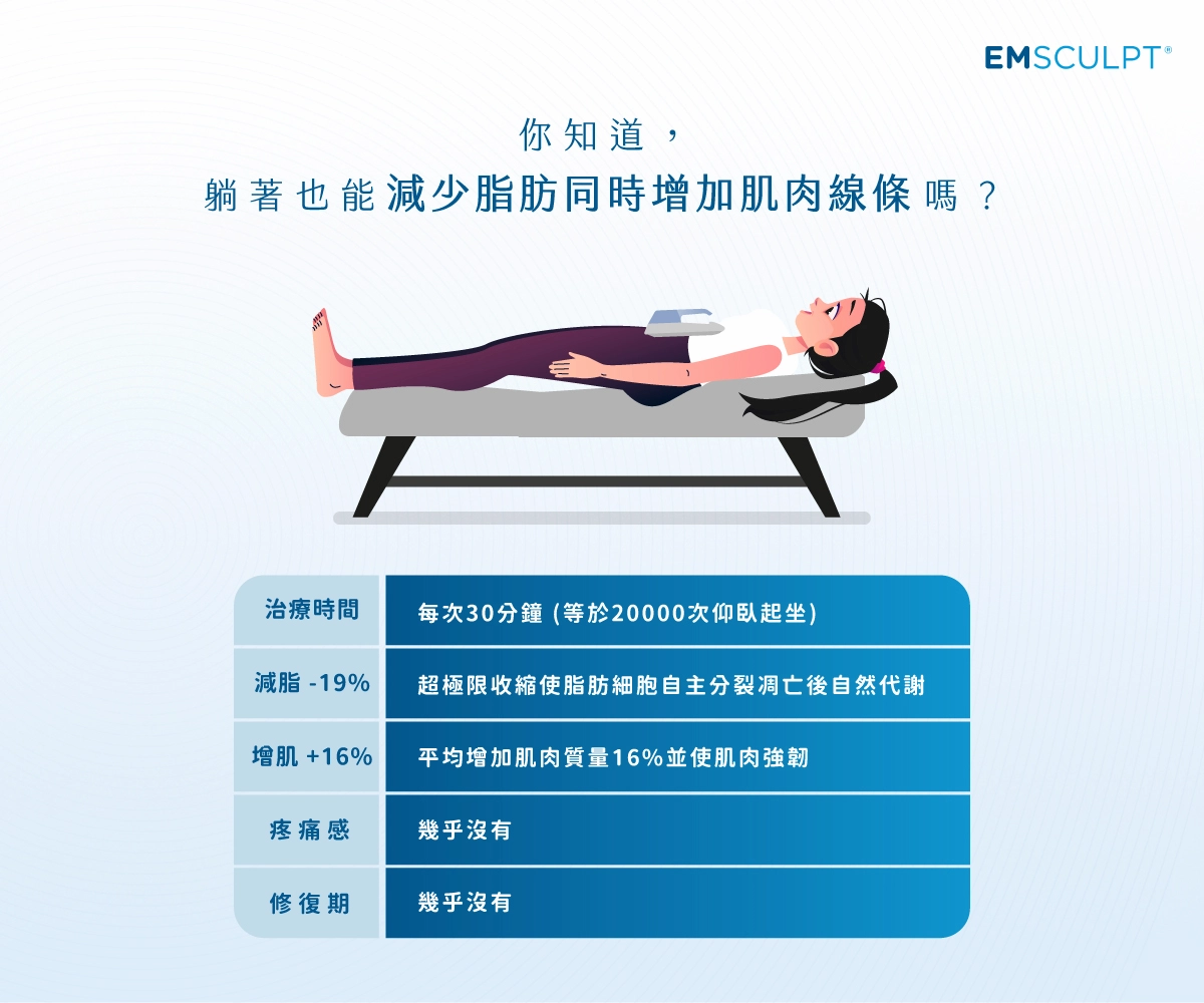 EMSCULPT® 肌動減脂 EMSCULPT® 肌動減脂