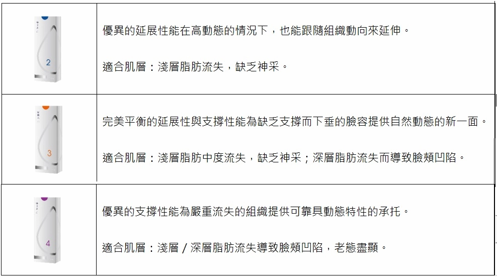 玻尿酸