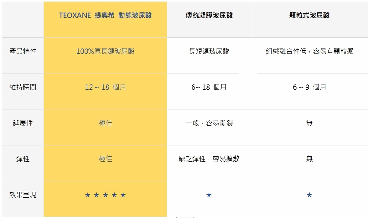 玻尿酸
