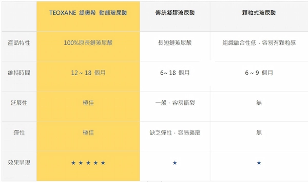 玻尿酸