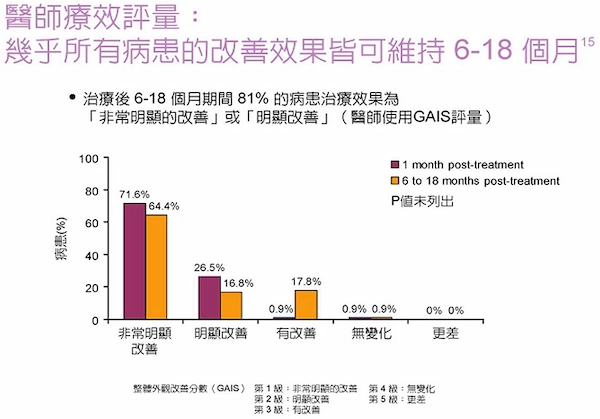 玻尿酸