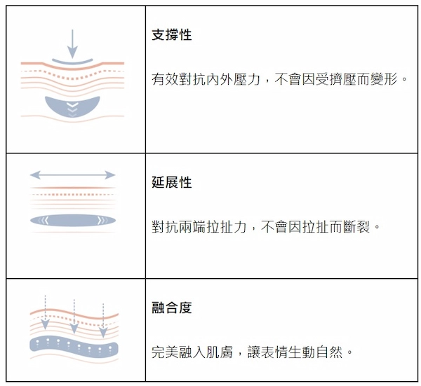 玻尿酸