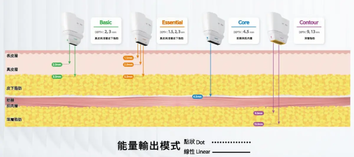 相比的特色