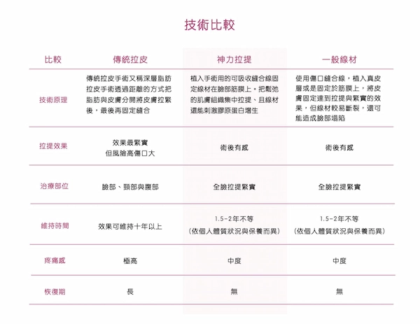 神力拉提埋線 神力拉提埋線