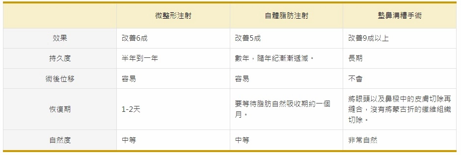 法令紋墊片手術比較