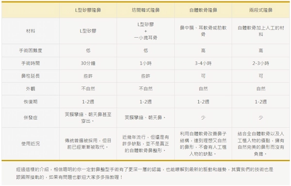 自體軟骨鼻整形 自體軟骨鼻整形