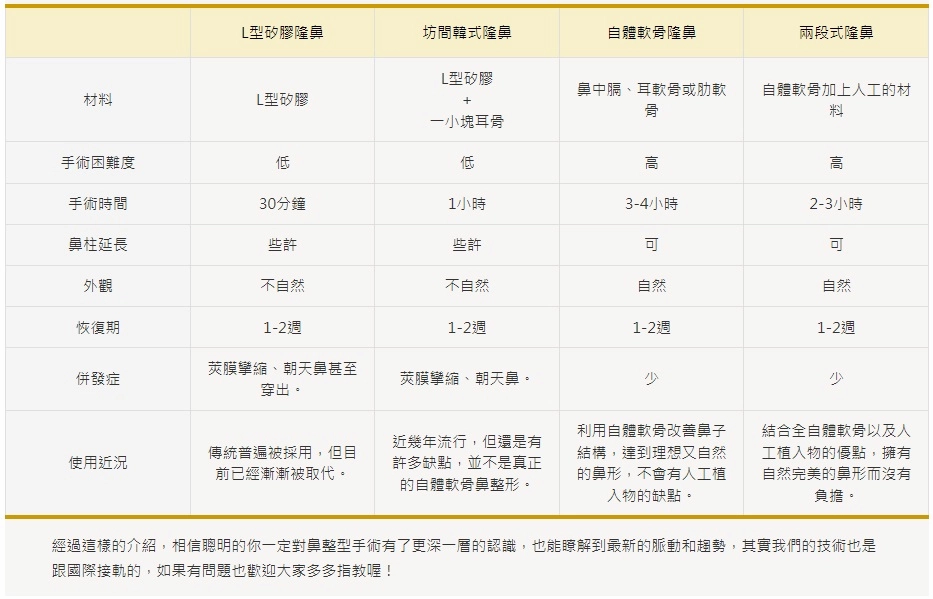 自體軟骨鼻整形 自體軟骨鼻整形