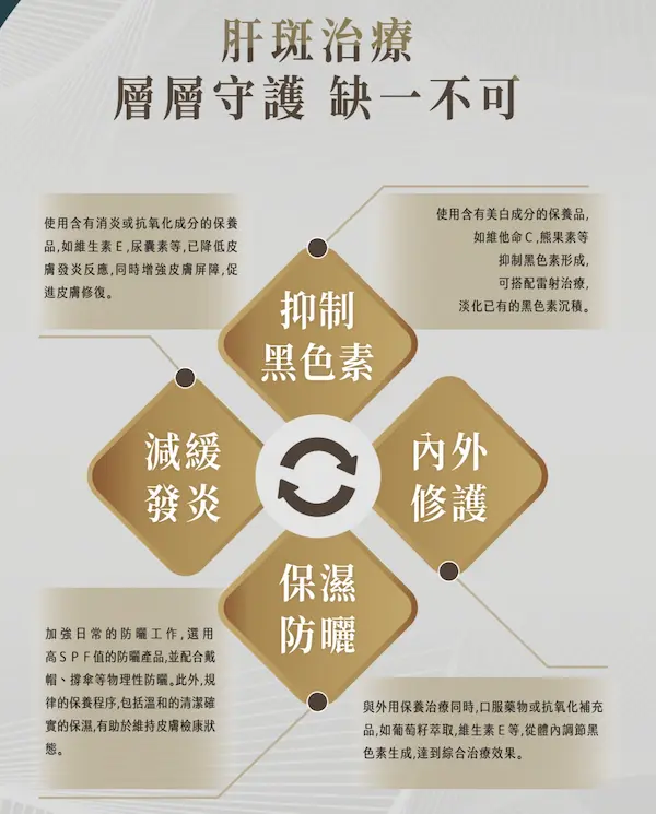 肝斑守護