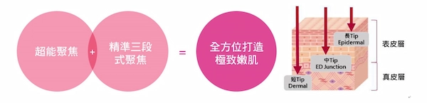 PicoLO柔皮秒 PicoLO柔皮秒