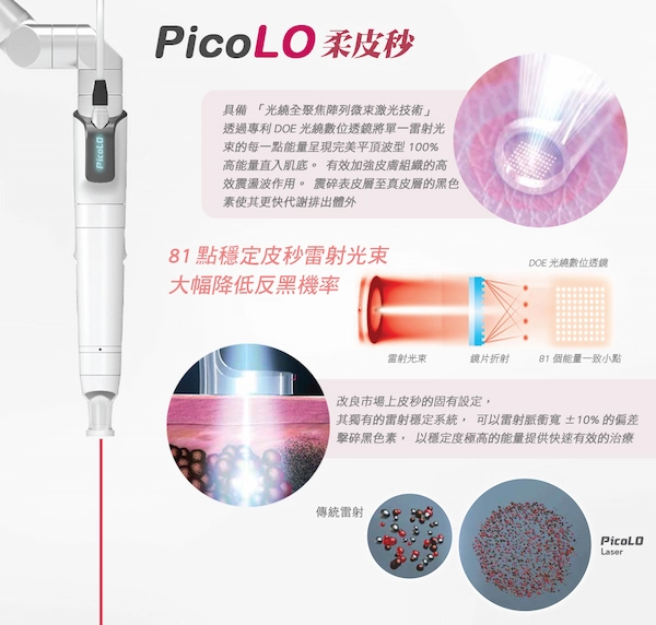 PicoLO柔皮秒 PicoLO柔皮秒