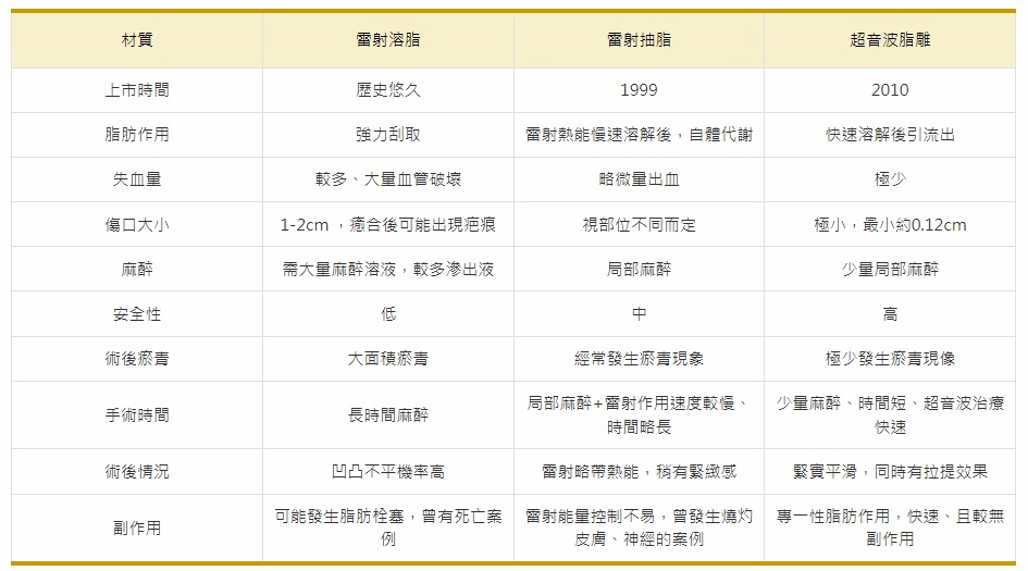 超音波脂肪雕塑 超音波脂肪雕塑