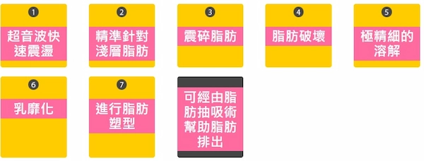 超音波脂肪雕塑 超音波脂肪雕塑
