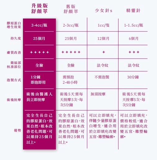 童顏針舒顏萃 童顏針舒顏萃