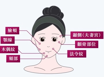 童顏針舒顏萃 童顏針舒顏萃