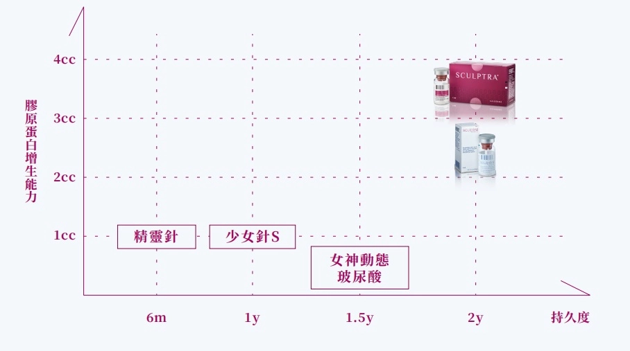 童顏針舒顏萃
