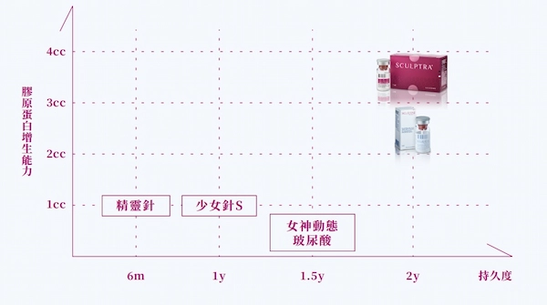 童顏針舒顏萃