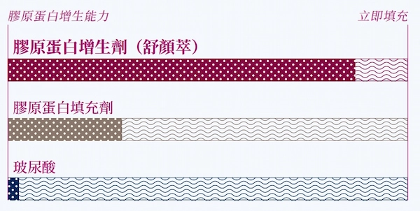 童顏針舒顏萃 童顏針舒顏萃