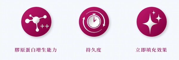 童顏針舒顏萃 童顏針舒顏萃