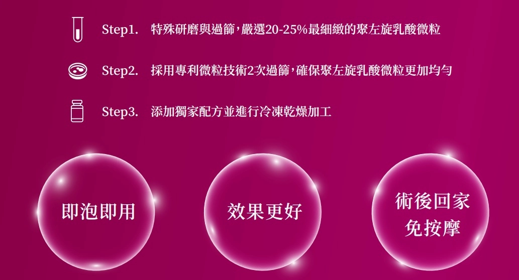 童顏針舒顏萃 童顏針舒顏萃