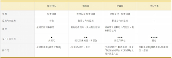 詩立愛塑型線 詩立愛塑型線