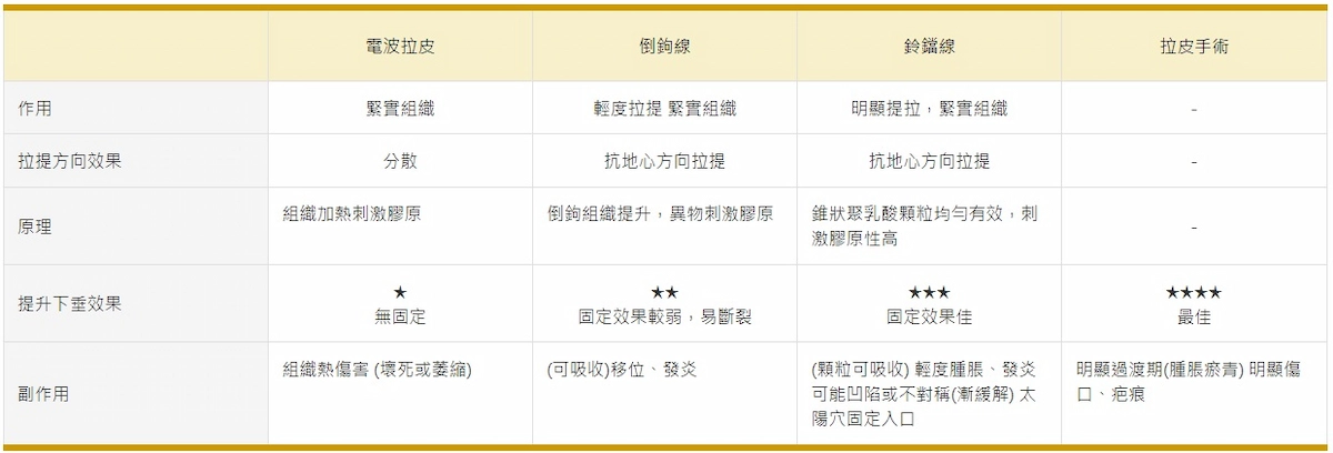 詩立愛塑型線 詩立愛塑型線