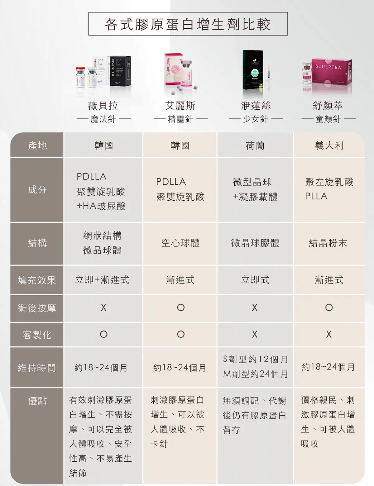 薇貝拉10 薇貝拉10